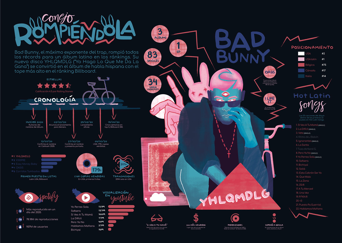 bad bunny design ILLUSTRATION  ilustracion infografia infographic music musica trap