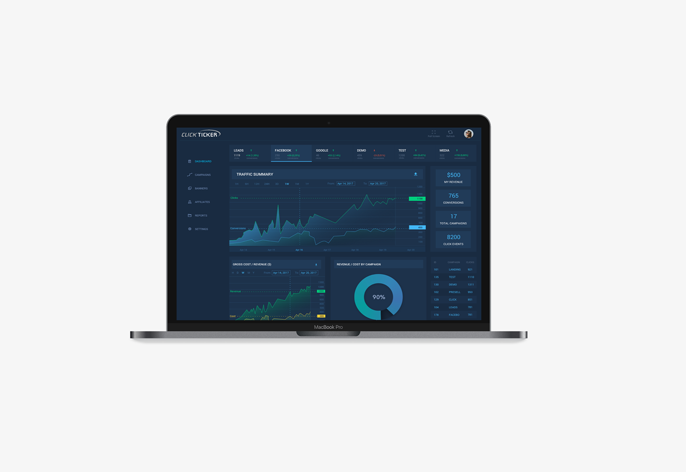 dashboard Charts Graphs macbook desktop piechart