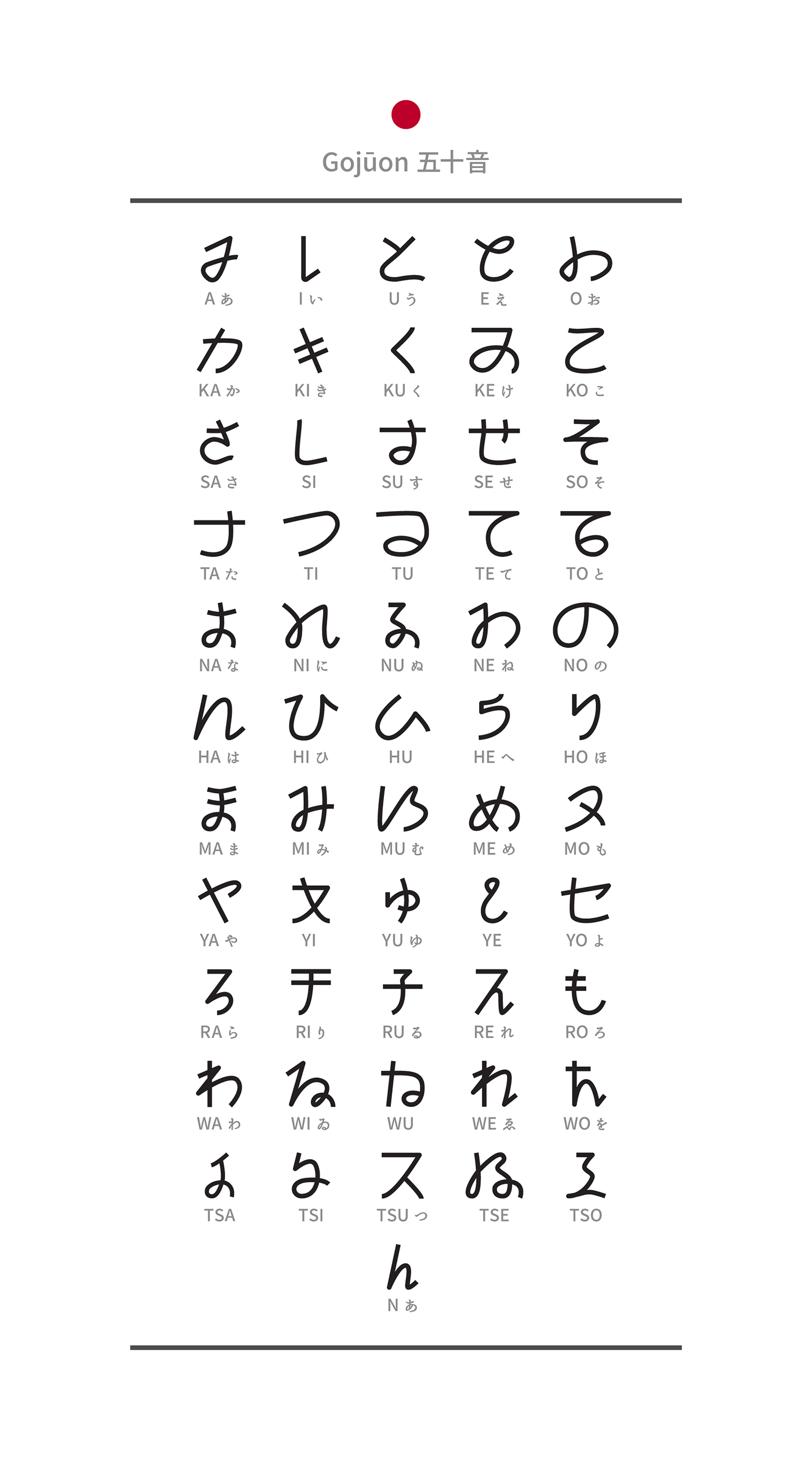 New Japanese writing system 新日語書寫系統 on Behance