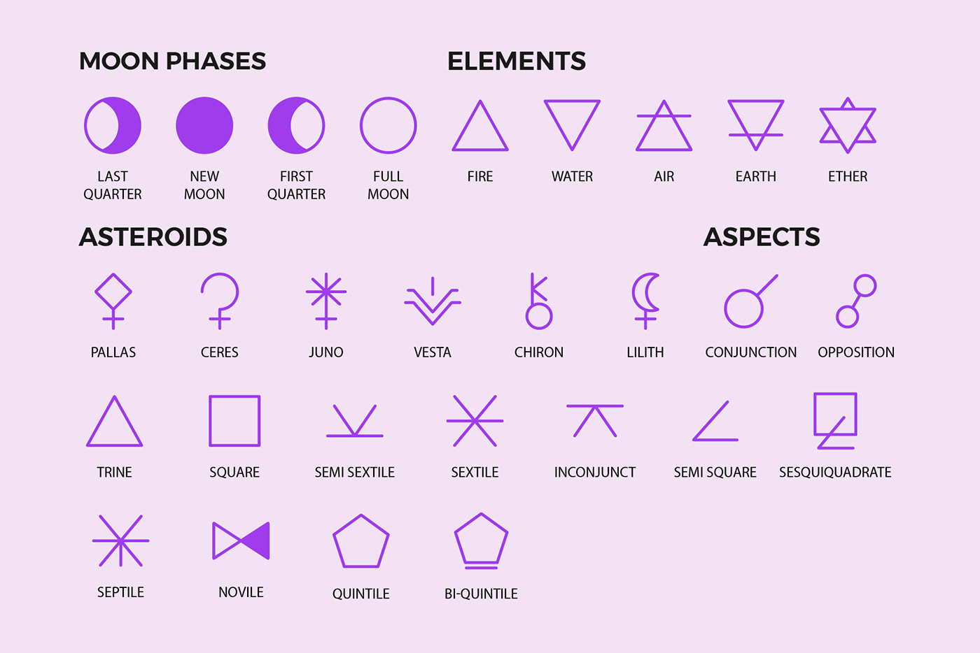 Astrology icons icon pack horoscope signs signs zodiac lunar phases the asteroids ALCHEMY ICONS four elements ASTROLOGICAL PLANETS ABSTRACTO CREATE