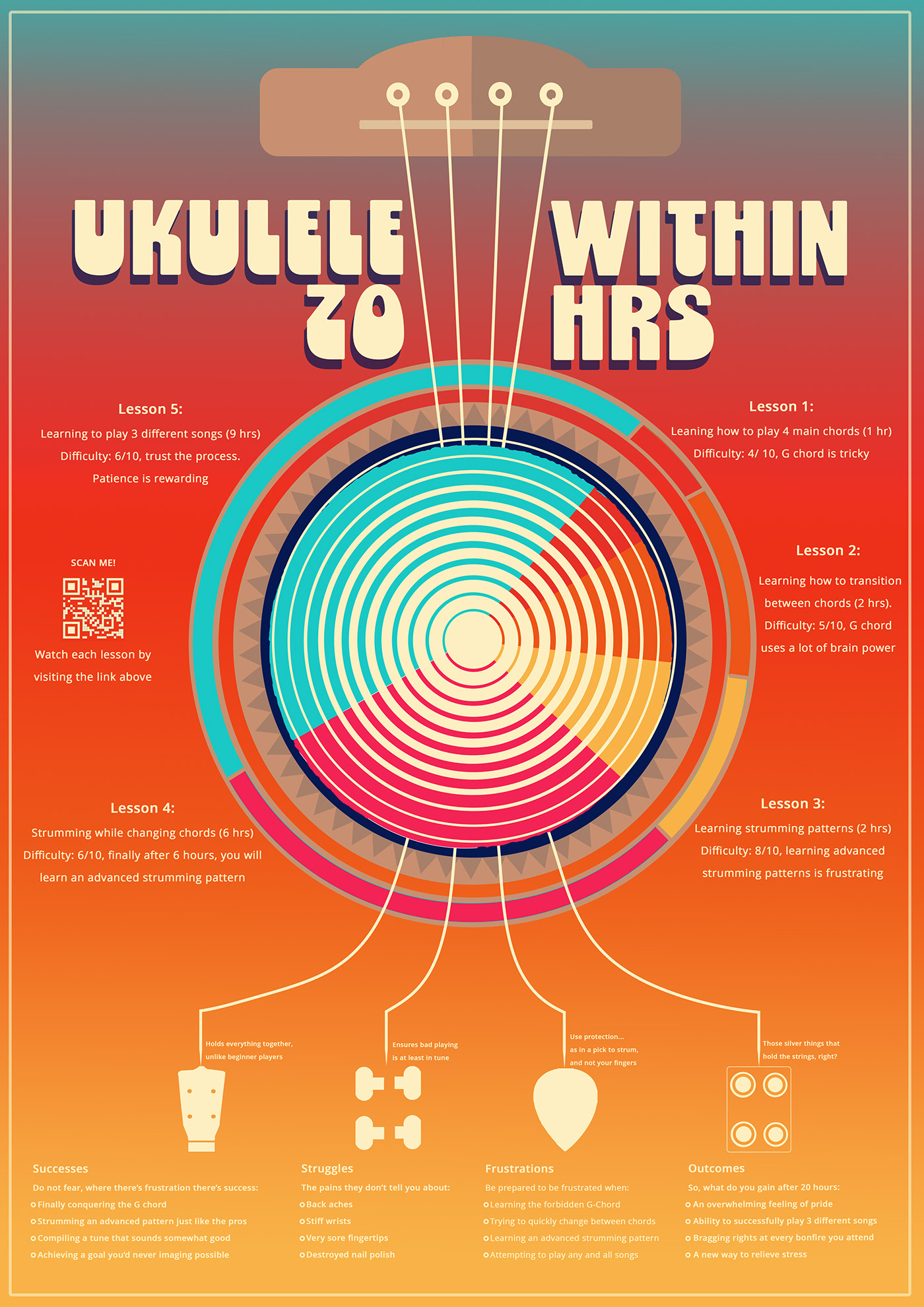 infographic Ukulele music guitar