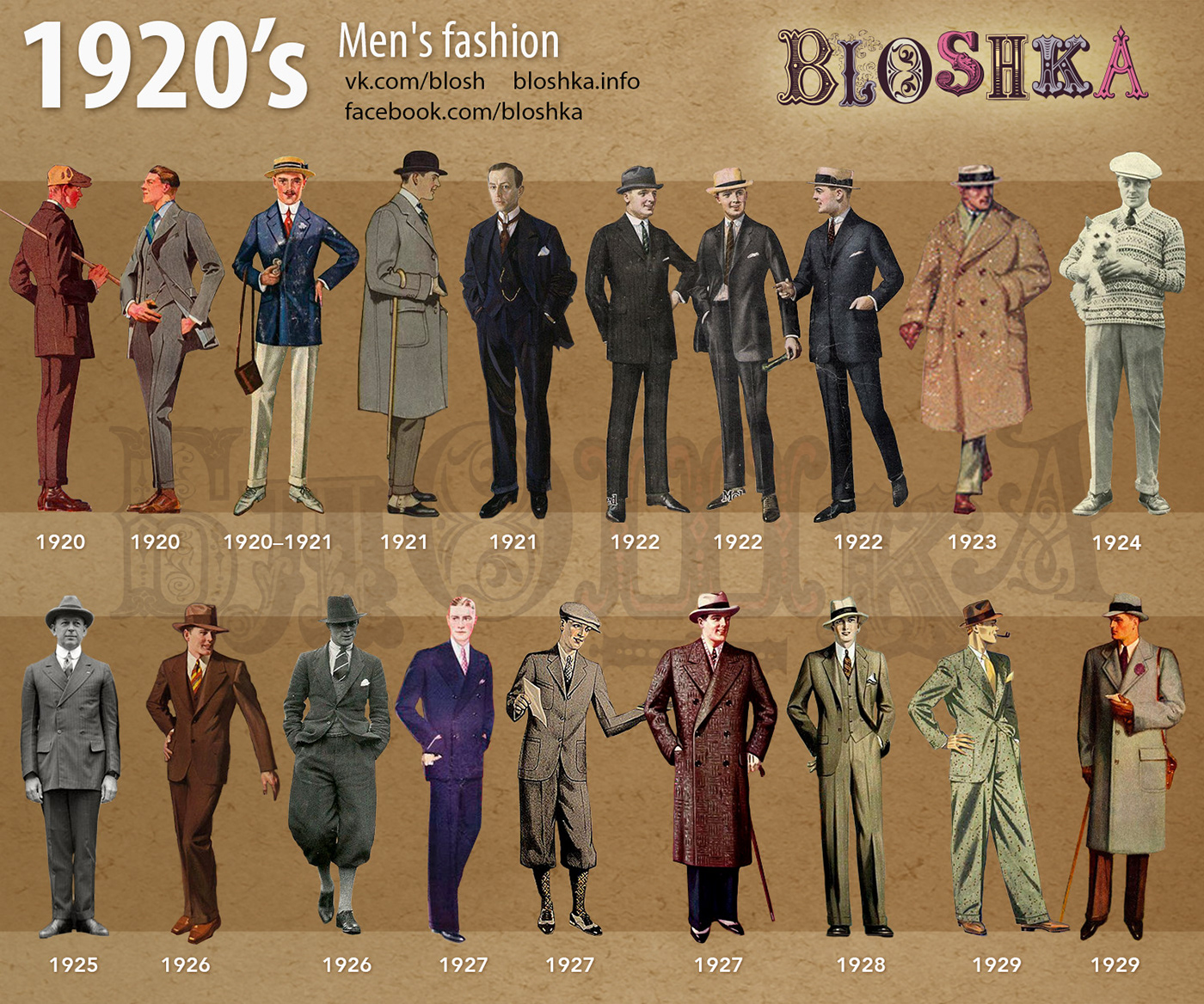 1920's of Fashion on Behance