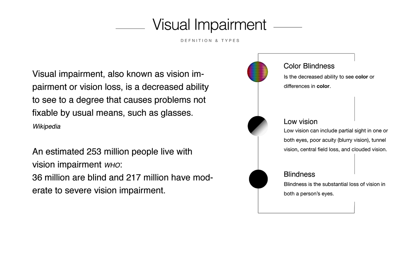 WhatsApp short sight color blind UI/UX concept Visual impairment redesign Case Study