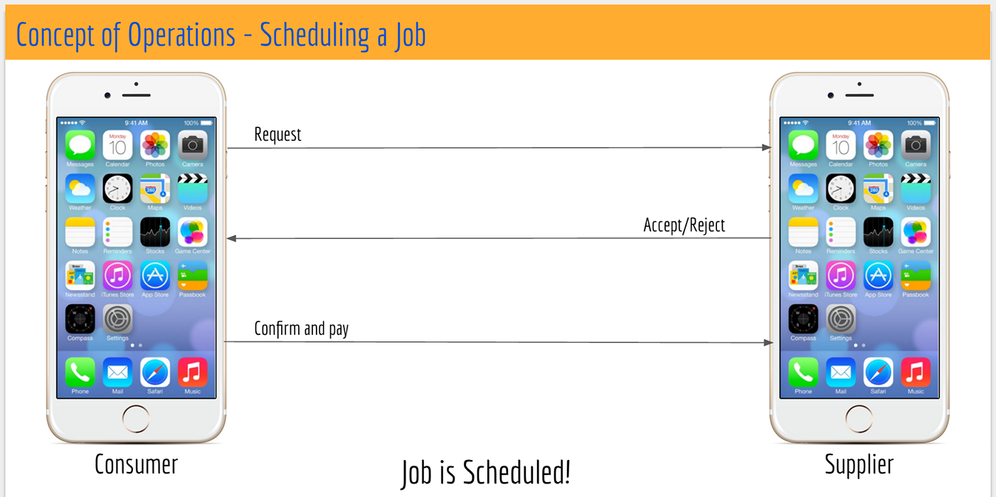 mobileapp ui design Appdesign scheduling