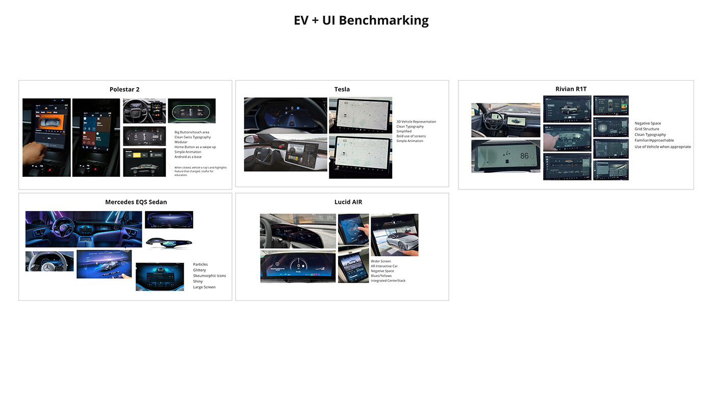3d animation automotive   interactive motion graphics  UI/UX Unreal Engine