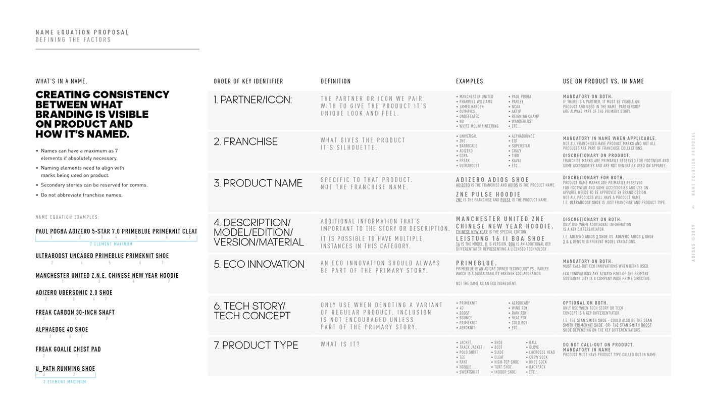branding  Communication Design naming strategy system design