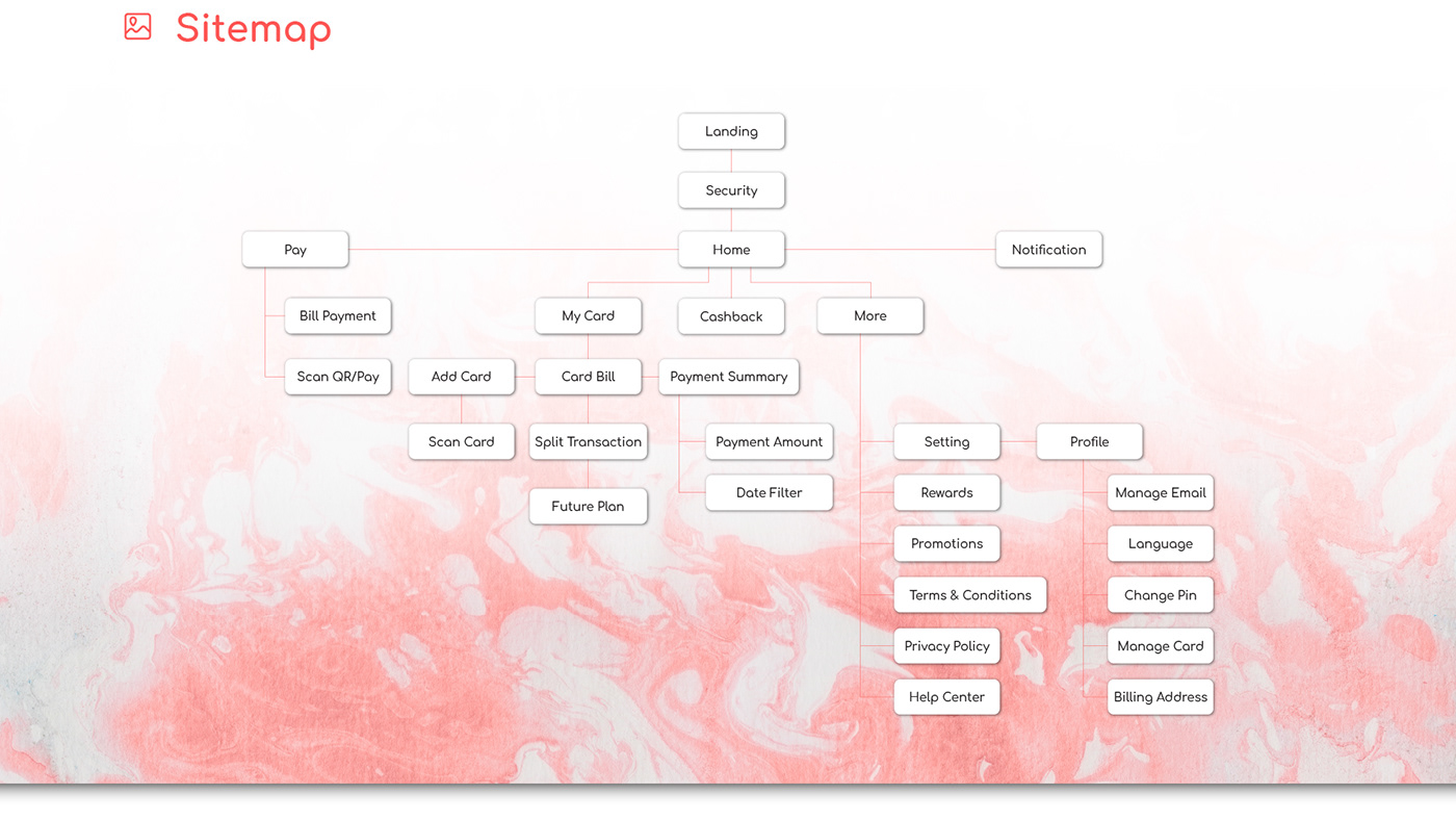 Adobe XD app design flamingo Travel Travel App ui design user interface application ios mobile