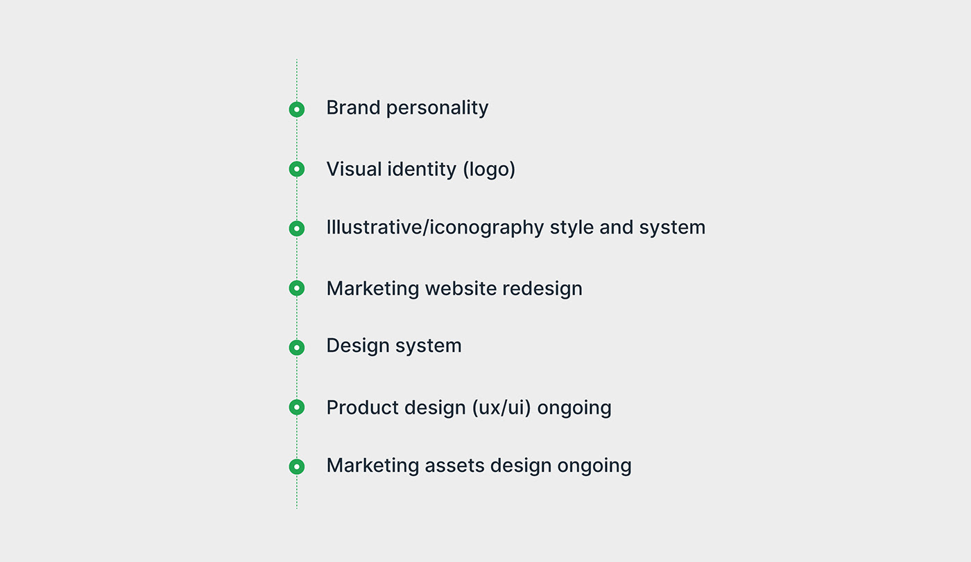 brand identity branding  user interface ux Web Design  Website Brand Design brand identity design Corporate Identity visual identity