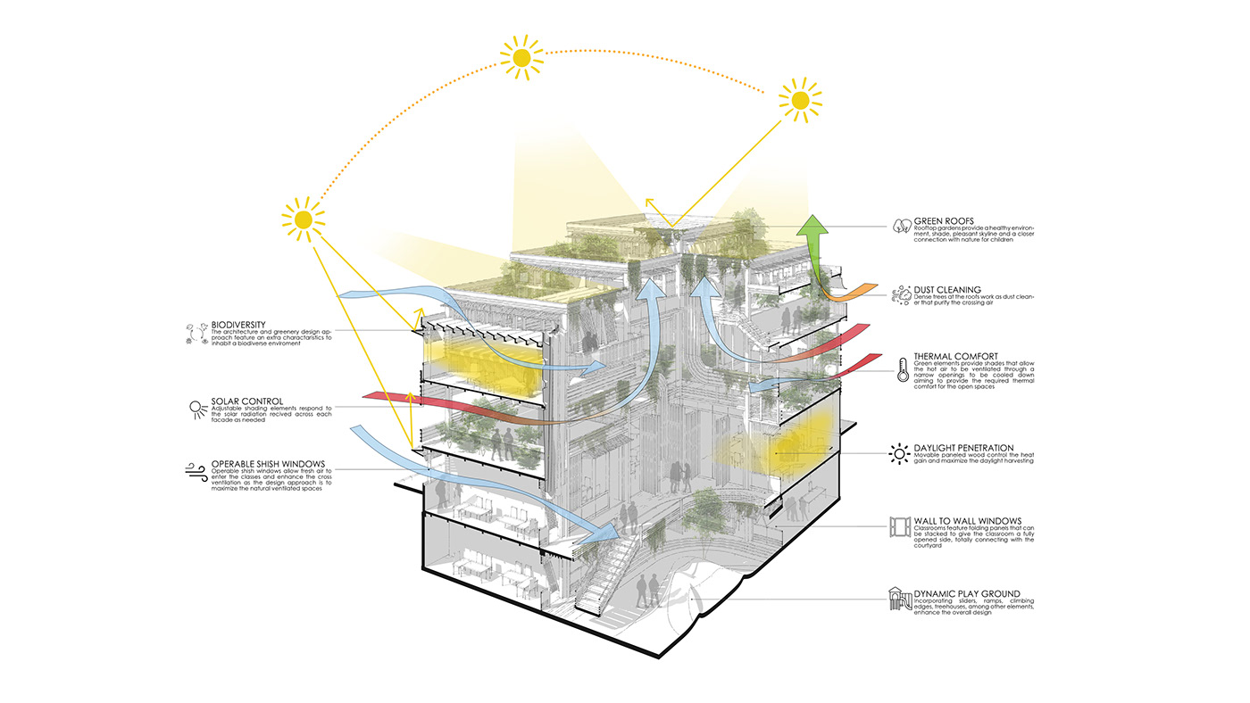 school architecture Education visualization Render archviz CGI modern