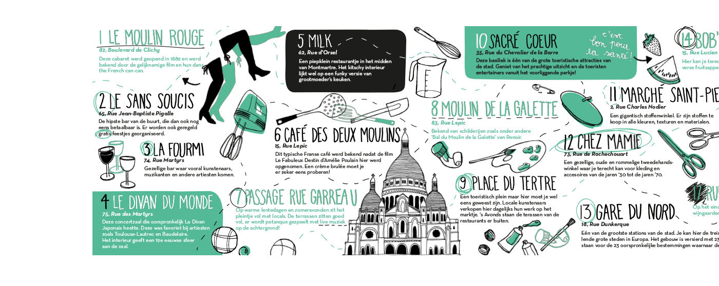 Paris City Guide Travel travel guide hand drawn hand written HAND LETTERING lettering doodles map france