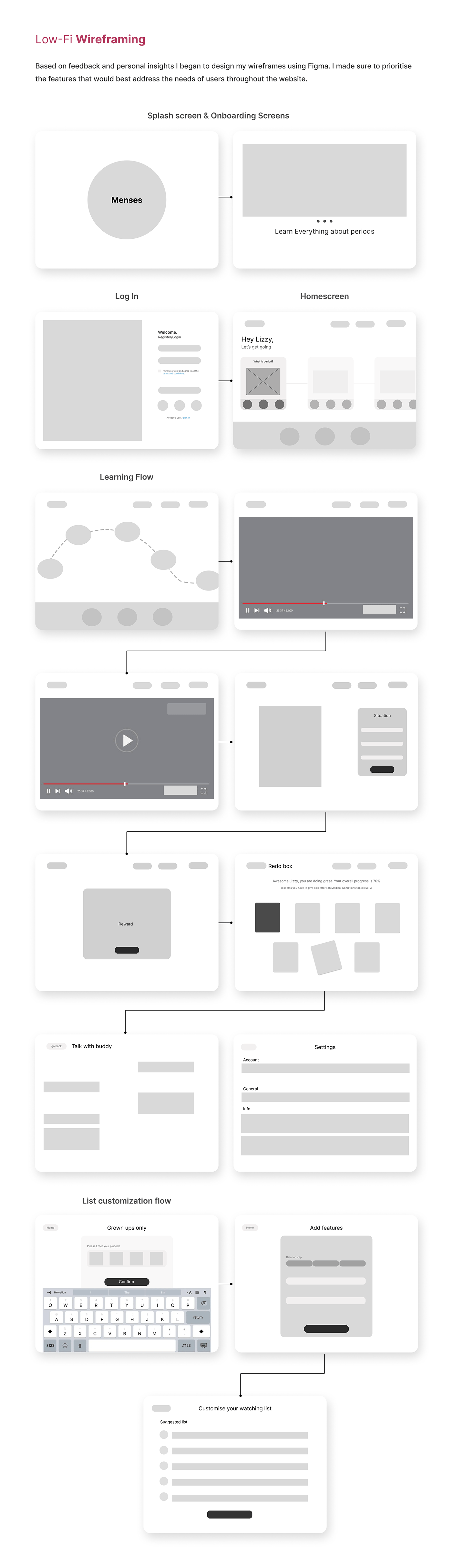 app design design Educational App design iPad App UI/UX user experience user interface UX design UX Research