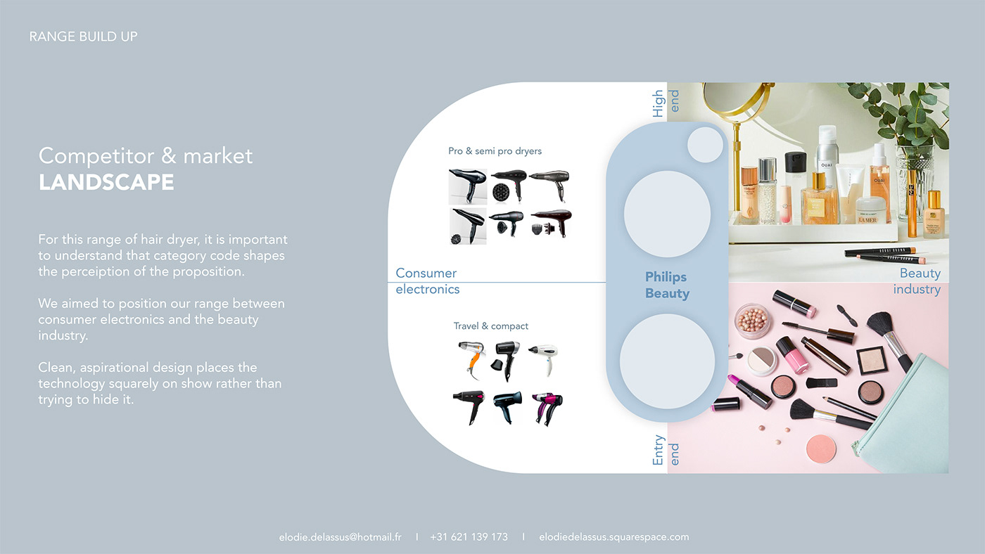 portfolio industrial product design designer UI ux Experience