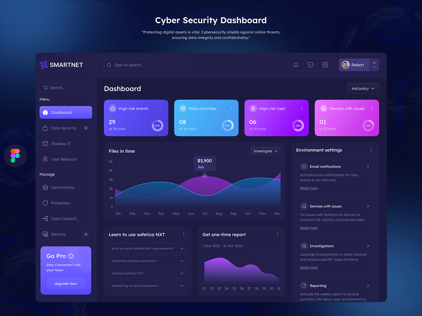 CyberSecurity Website dashboard cybersecurity UI/UX webapp cyberattack cybersecurity dashboard ui design Cyber Security cyber security services