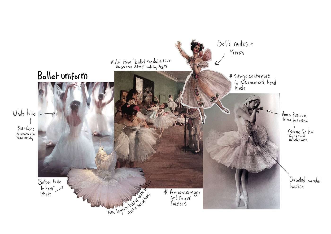 art ballet design Fashion  fashion design London College of Fashion Photography  UAL Design Development portfolio