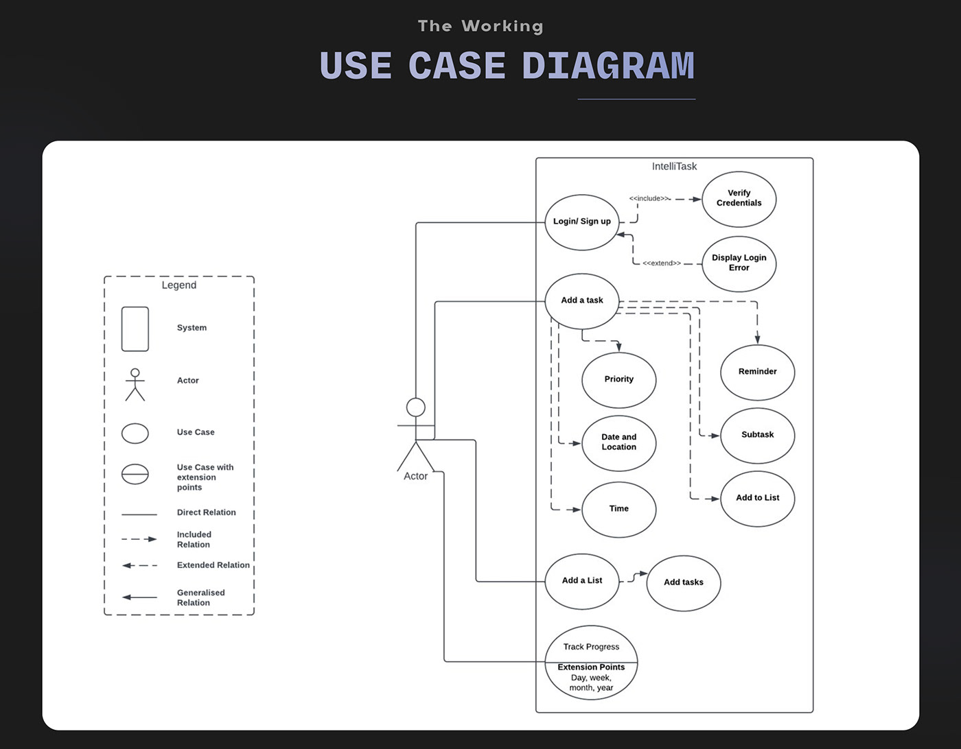 UI/UX ui design UX Research user experience Case Study UX design user interface Mobile app Figma app design