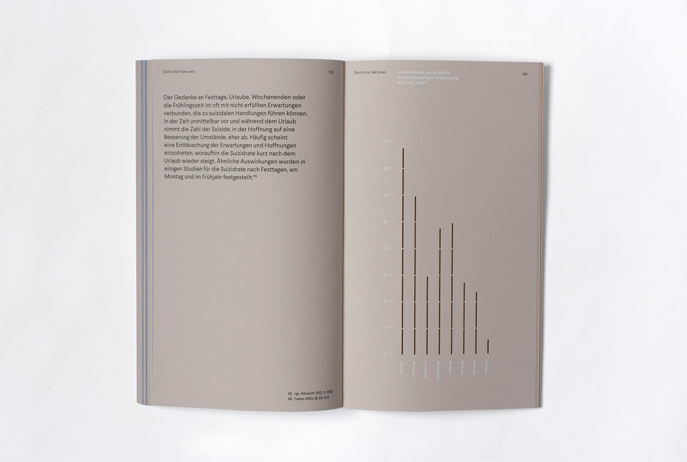 editorial suicide information design Book Binding infographics data analysis