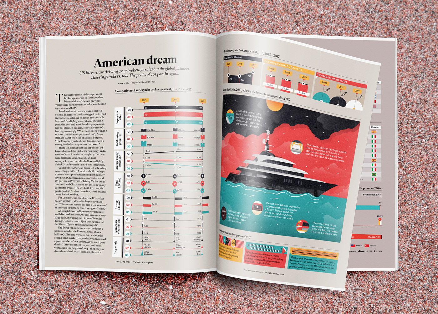 Data data visualization infographic boat magazine art design ILLUSTRATION  luxury information design