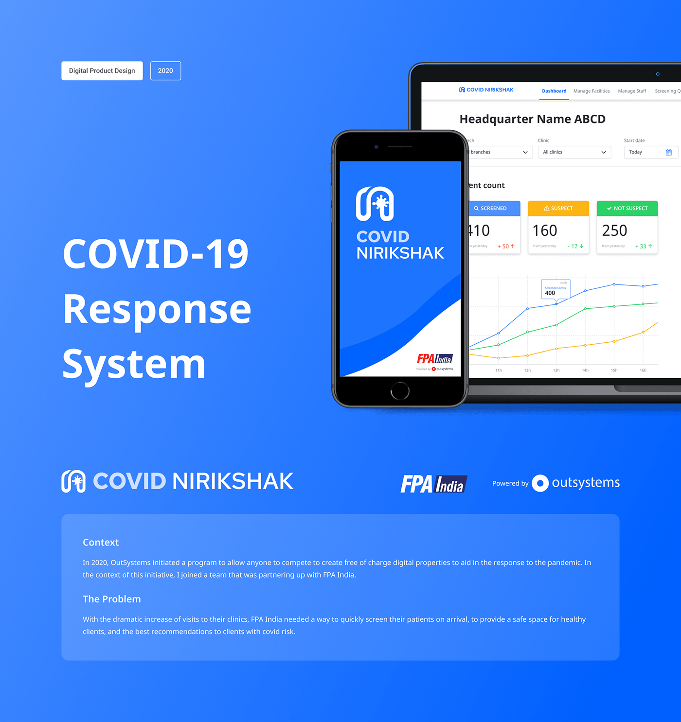 COVID-19 dashboard healthcare management pandemic patient response screening symptoms system