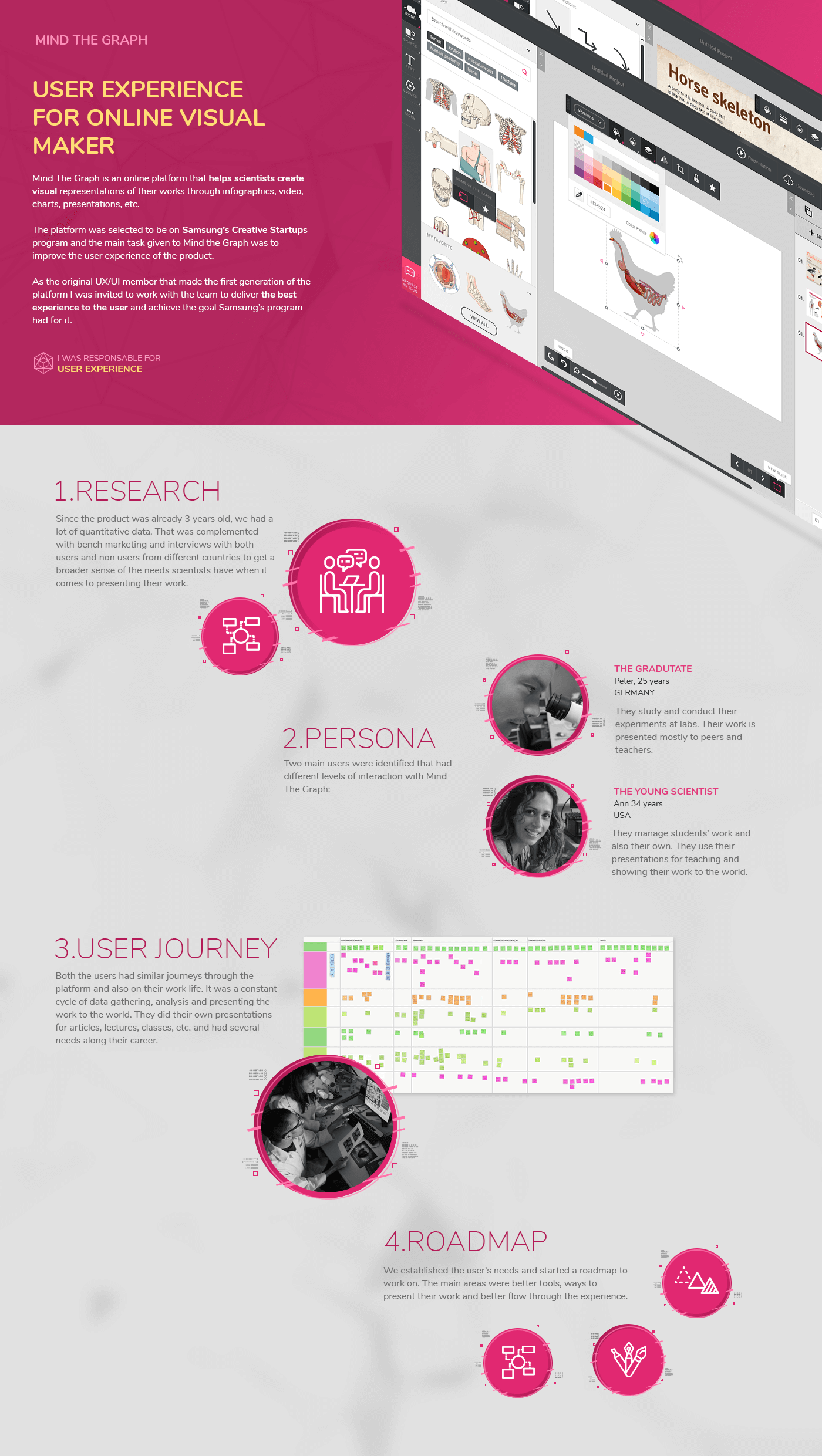 ux user experience science infographic Startup Samsung class Scientist teacher prototype