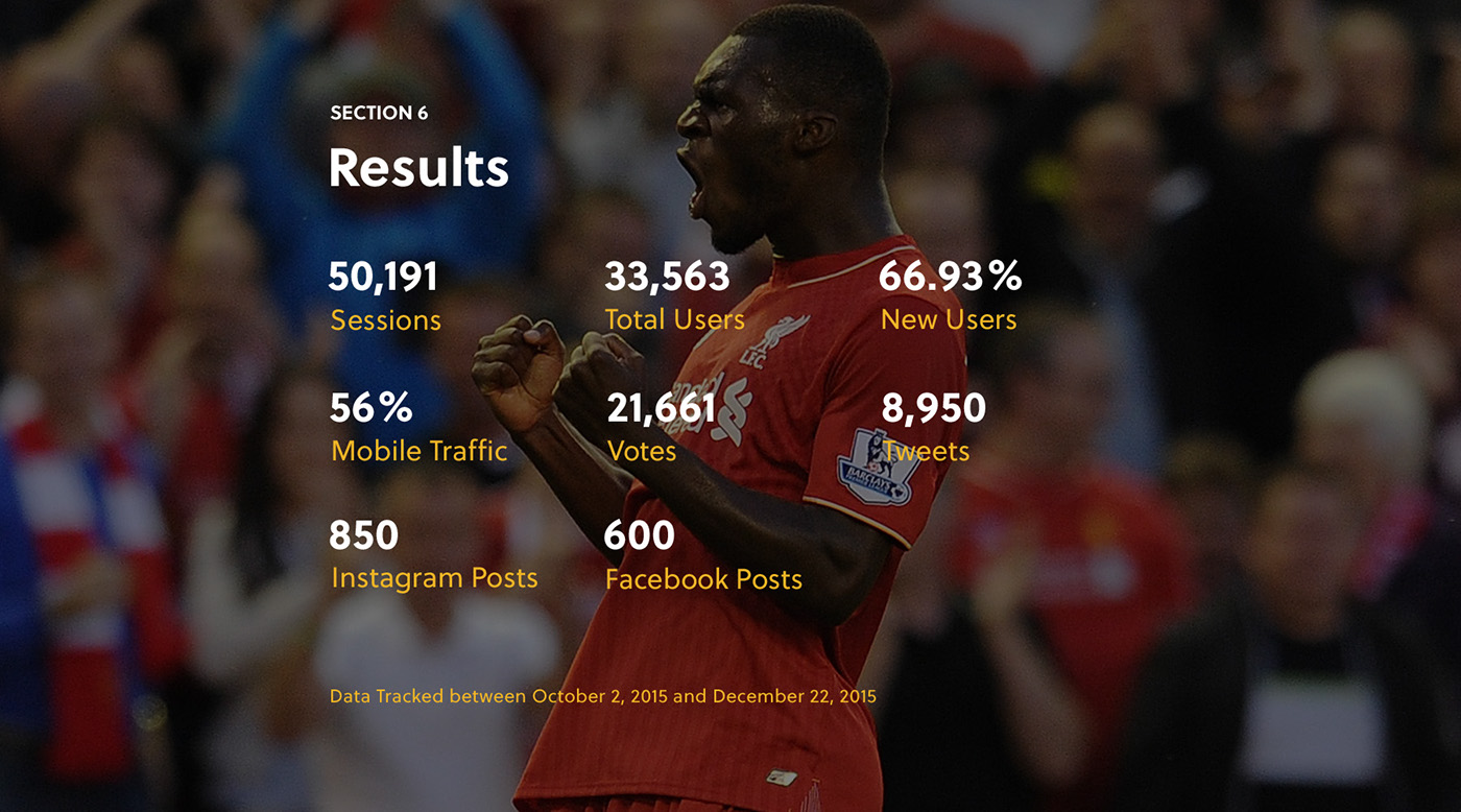 nbc sports soccer Responsive Digital strategy mobile