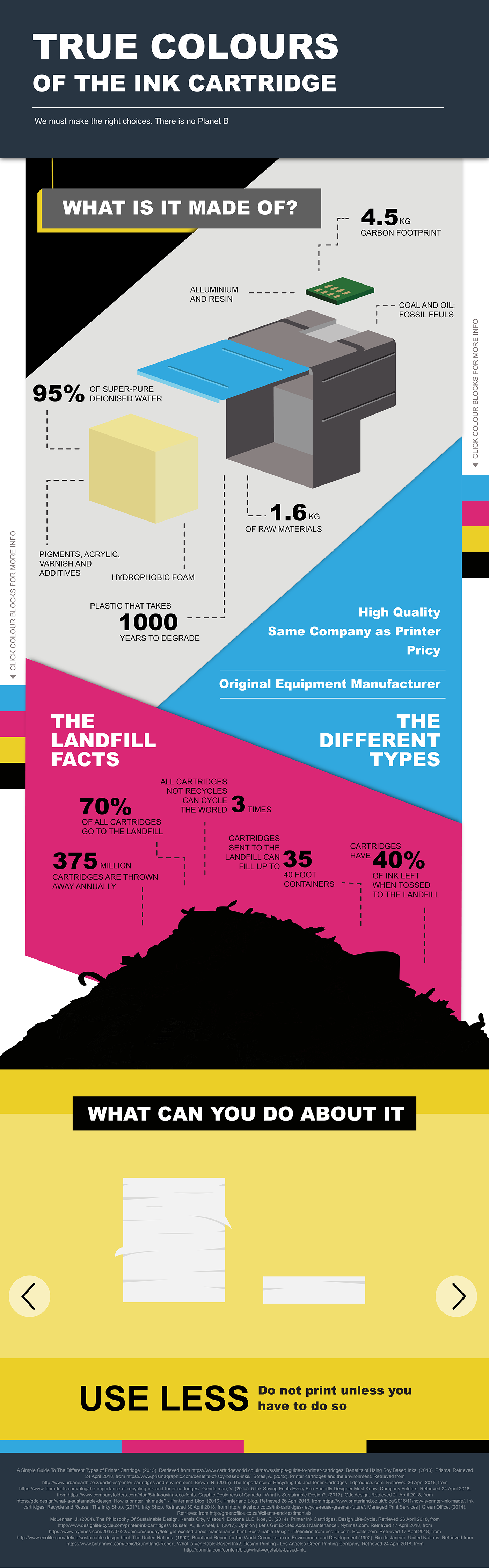 infographic ink cartridge ink Sustainable