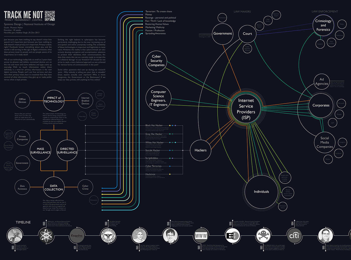 system design giga map privacy digital security research timeline