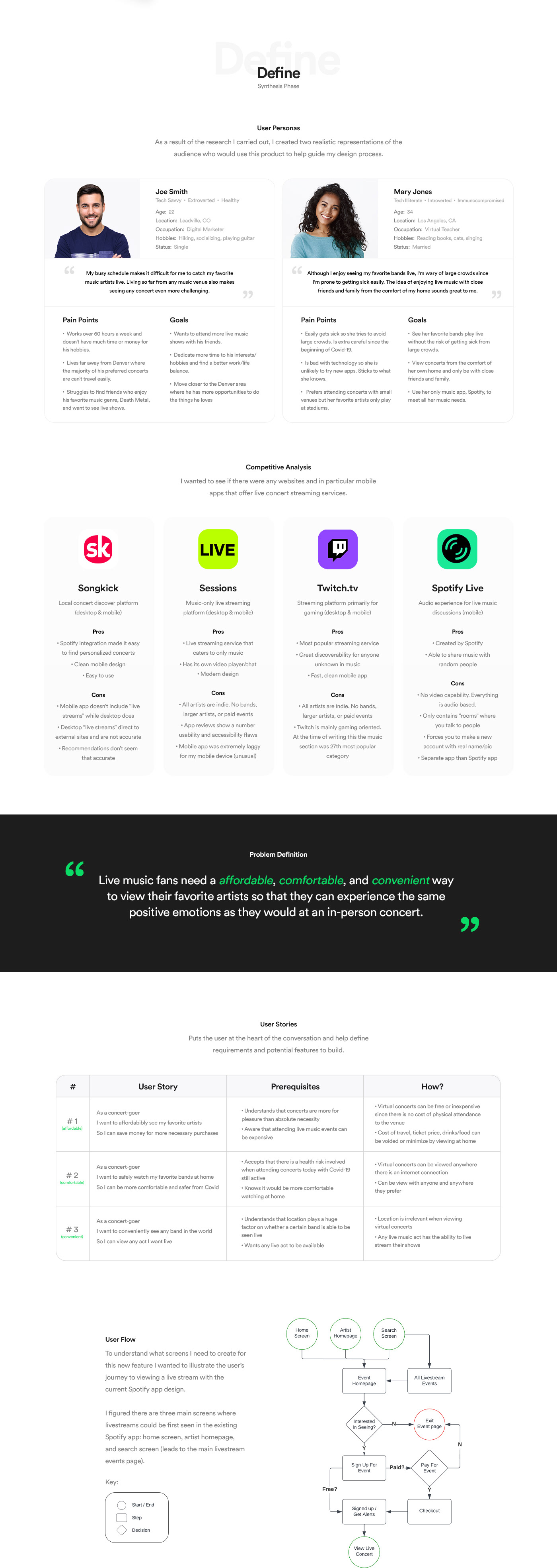 design Figma mobile music spotify UI User research user testing ux workflow