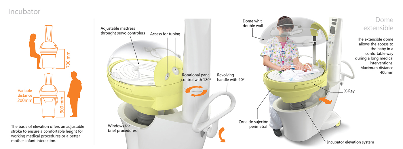 medical equipment medical furniture