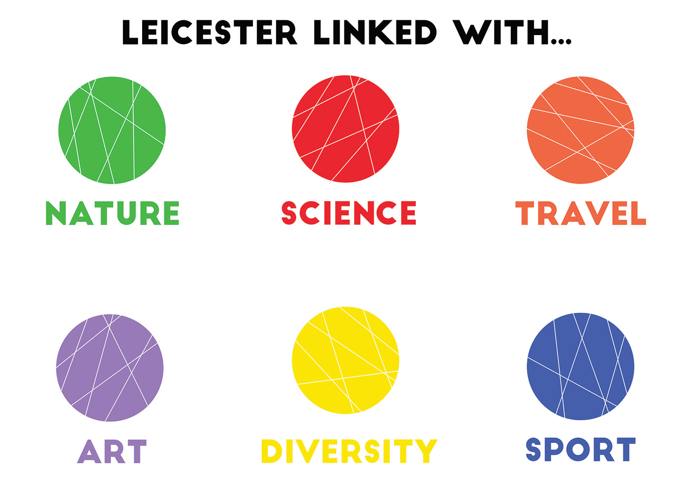 branding  Leicester lines Project