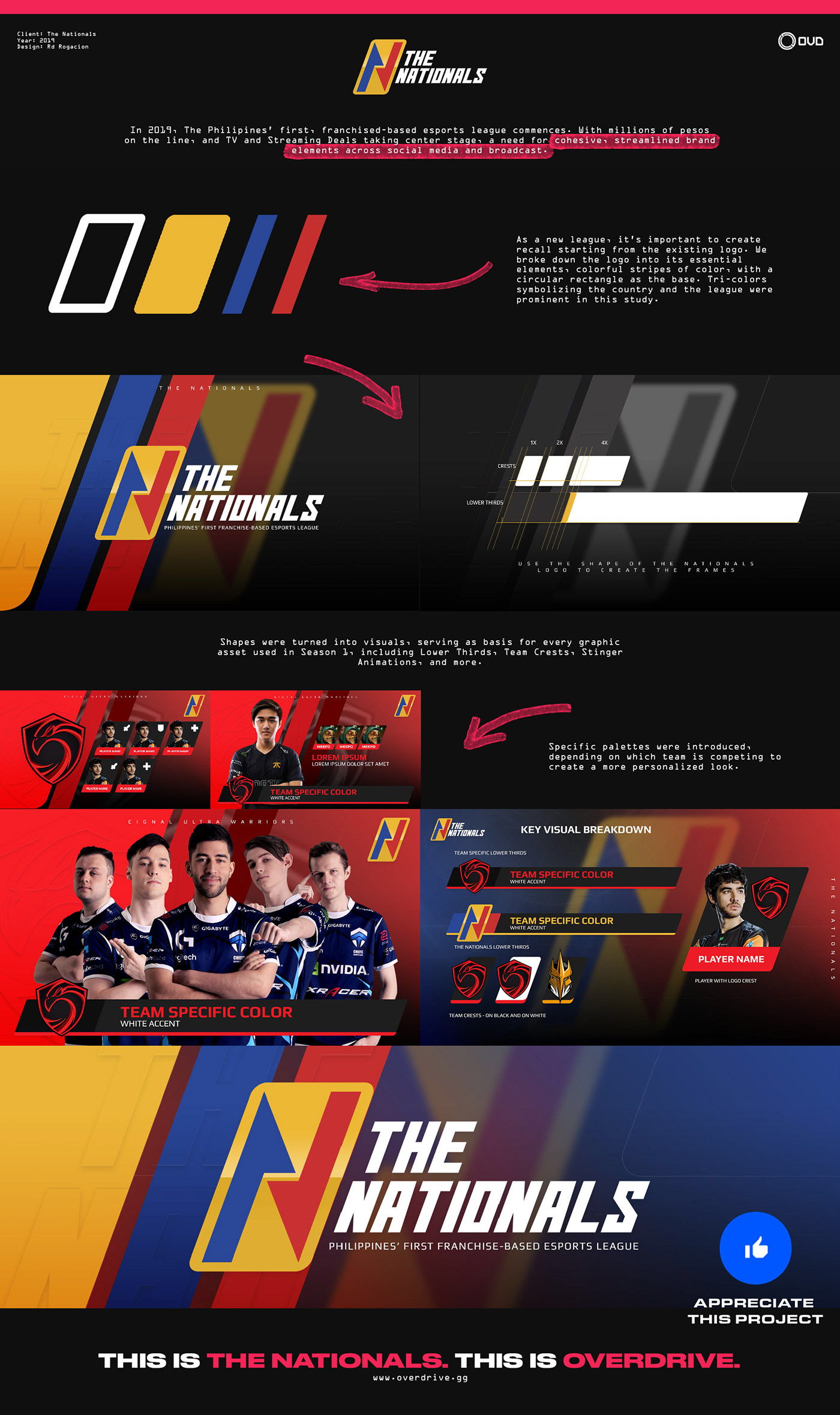 Broadcast Design Case Study design esports esports tournament graphic design  key visual philippines the Nationals Tournament