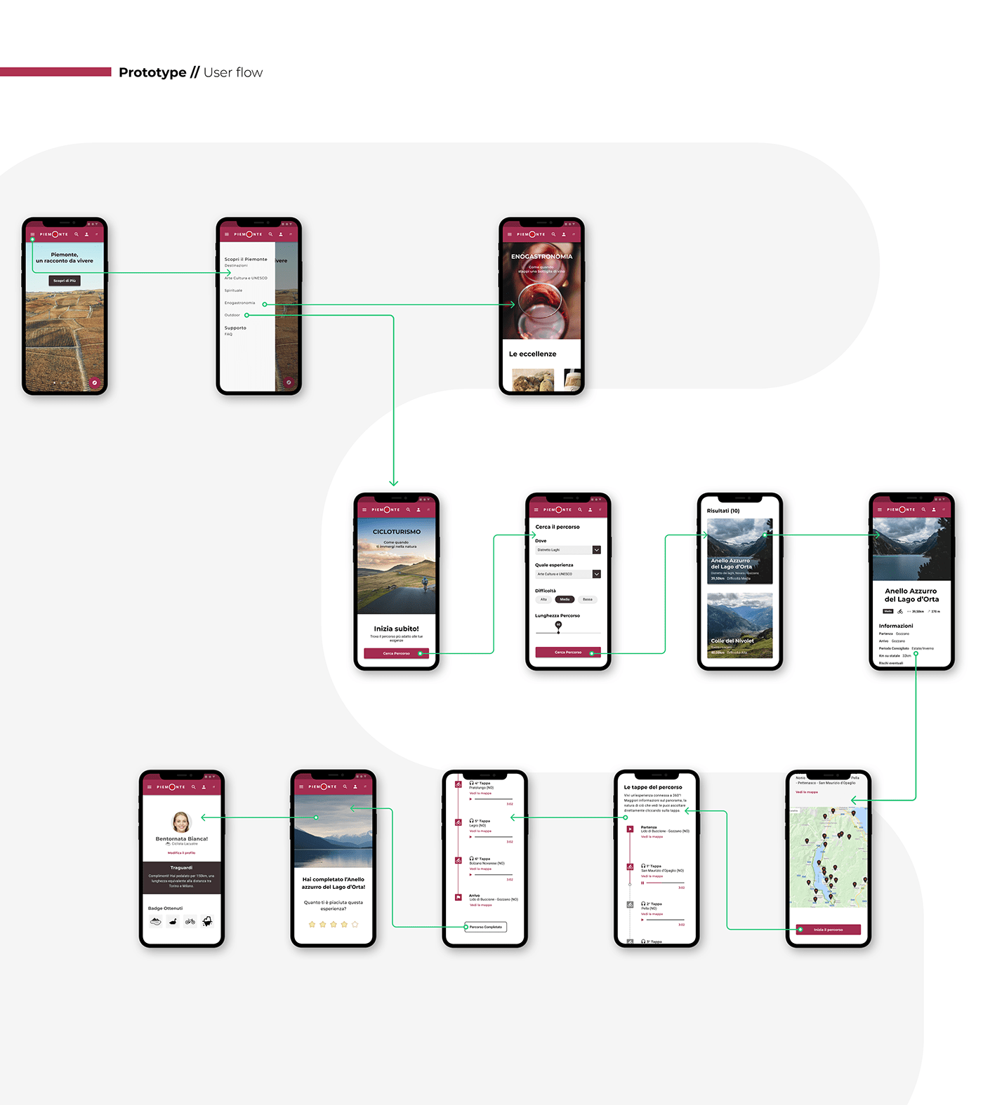 Case Study design Mobile app Travel trip ui design UI/UX user experience user interface UX design