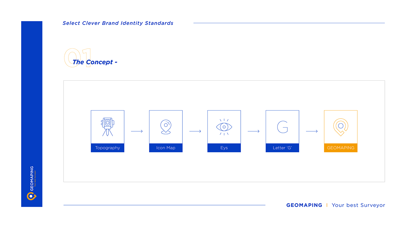 brand identity branding  graphic design  design guidelines Logo Design visual identity logos adobe illustrator identity