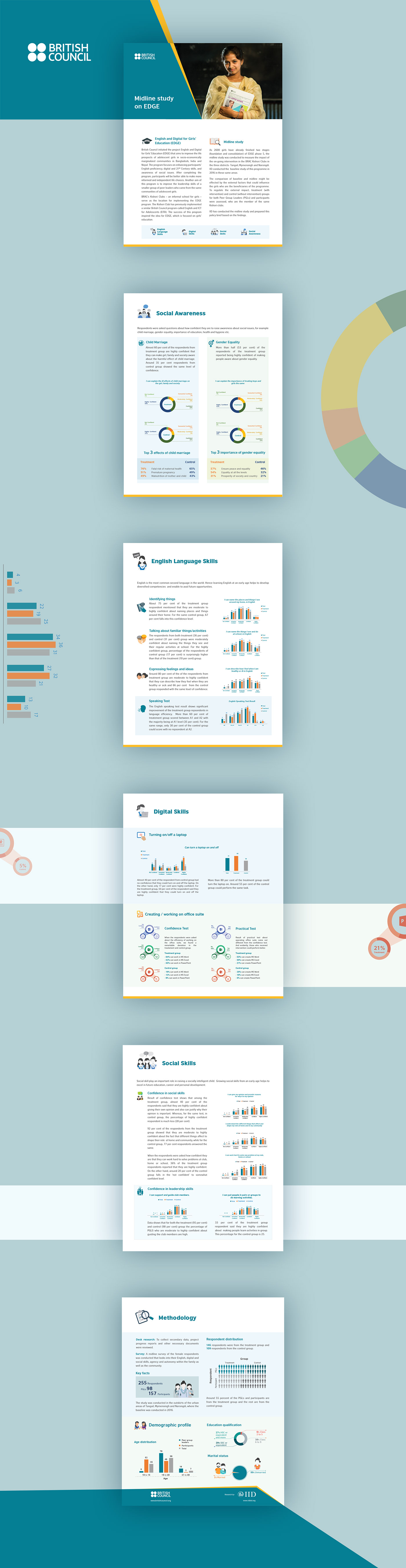 report design cover design publication design British Council infographic design ILLUSTRATION 