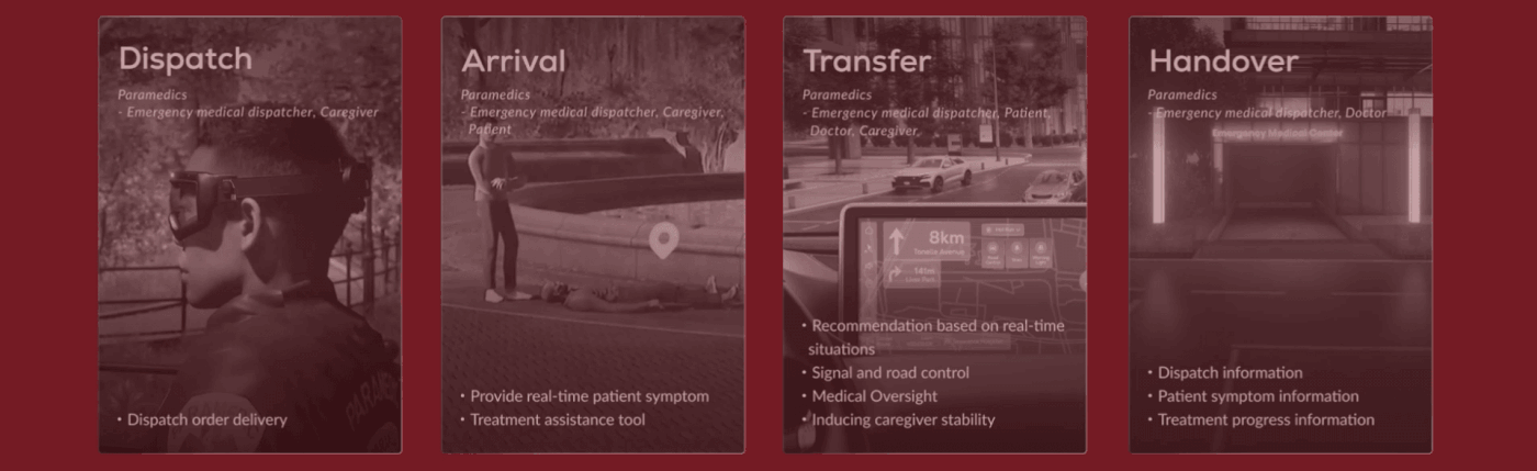 dashboard emergency interaction medical navigation scenario Technology UI ux AR glass