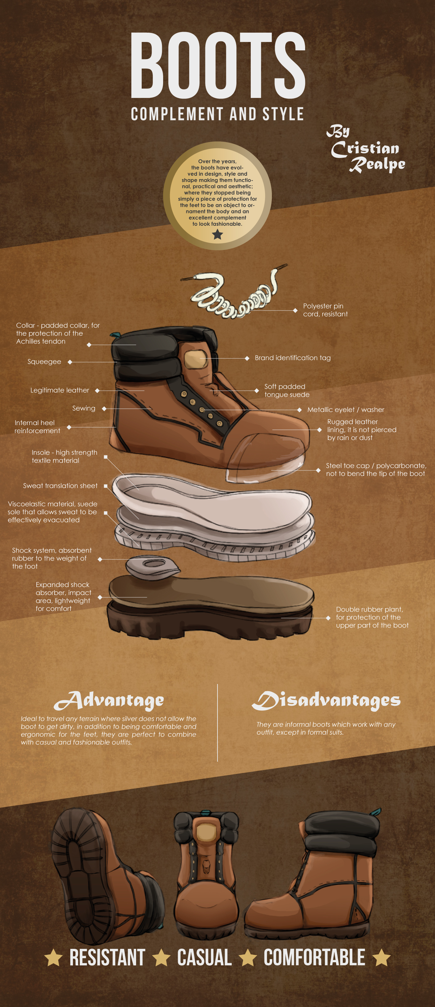 infografia ilustracion botas vendimia estilo diseño digital