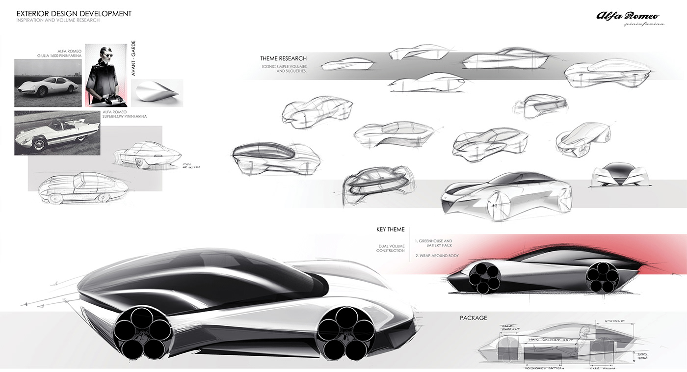 alfa romeo classic inspiration electric futuristic italiandesign pininfarina Sportscar cardesign concept