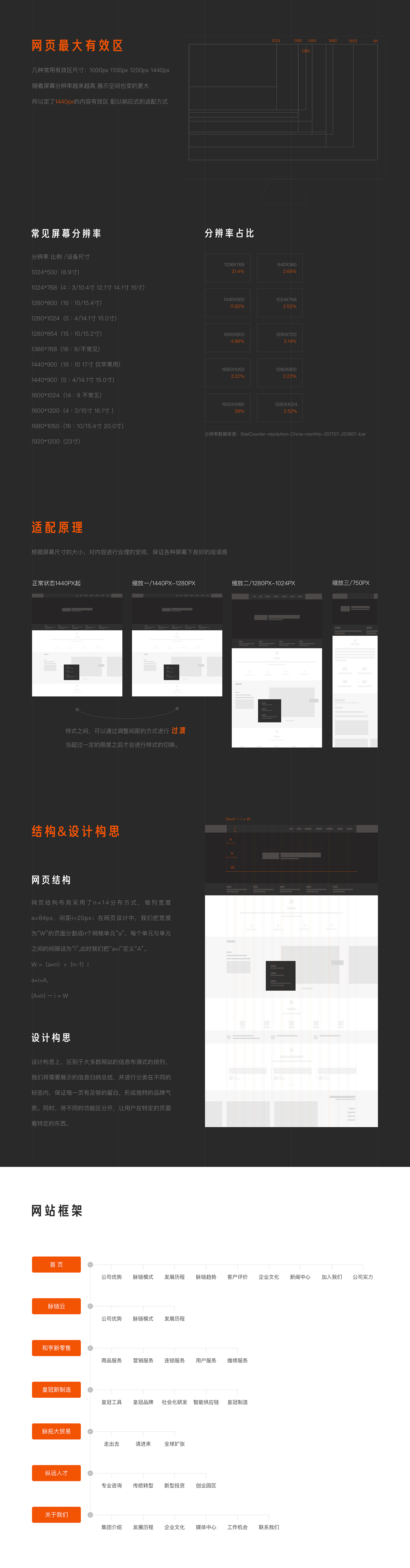 format graphic design  UI Website Website specifications web规范 企业官网 平面设计 网站