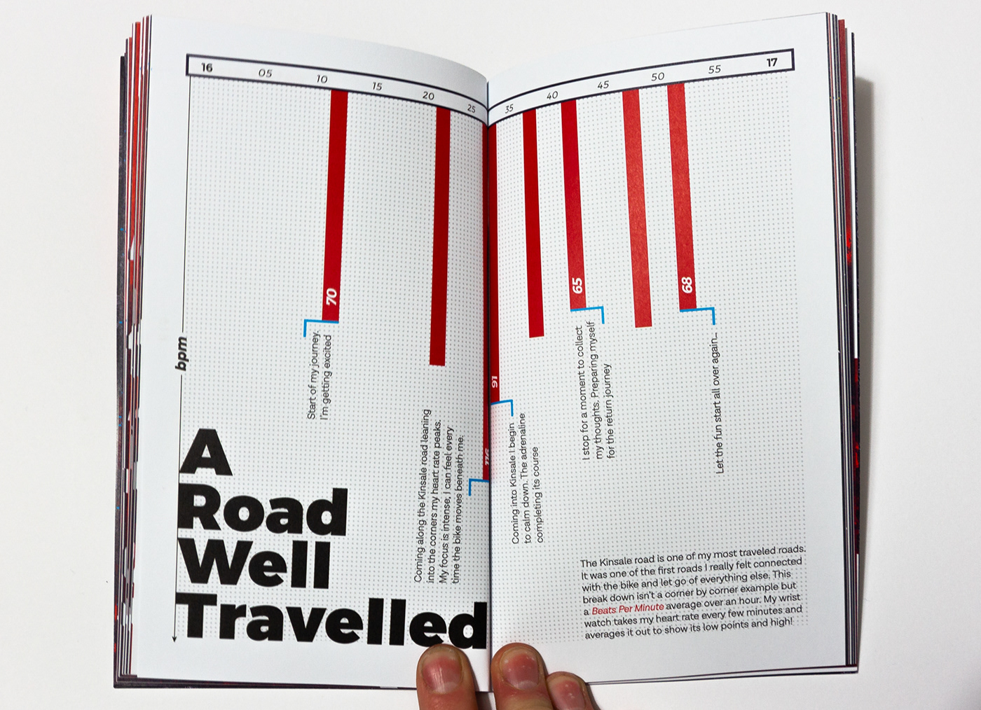 typography   motorcycle Exhibition  final year student print book adobeawards Guide discover