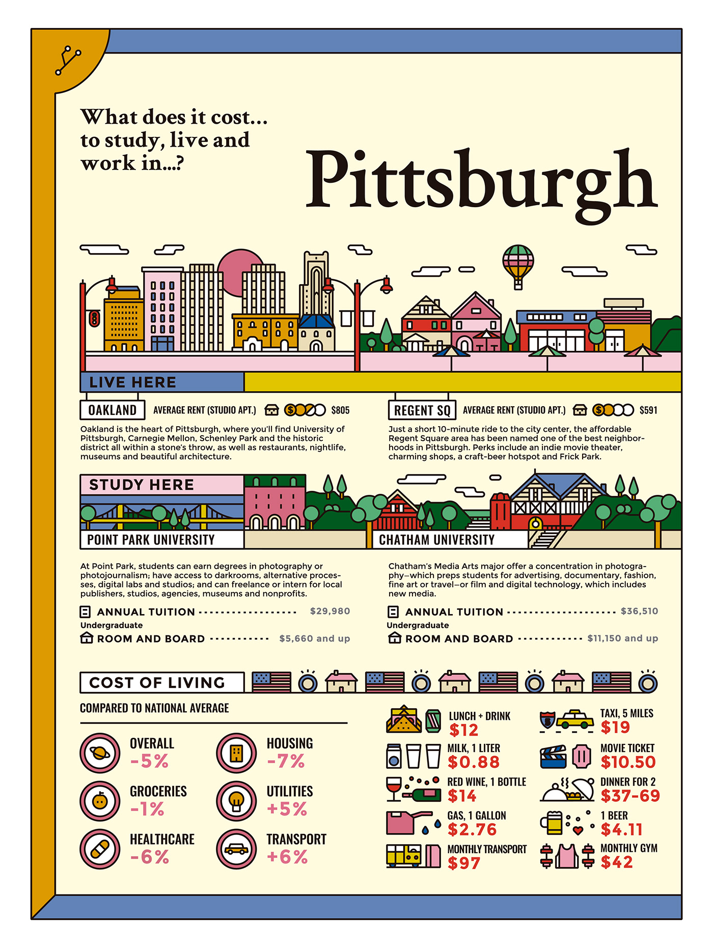 infographic city building map ILLUSTRATION  magazine united states editorial iconography country