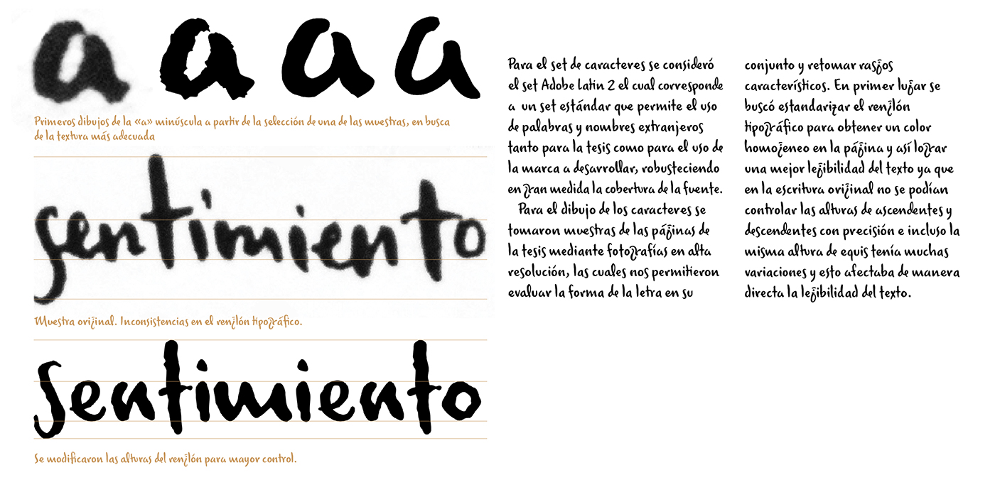 typography   Typeface branding  font type design typeface design font design
