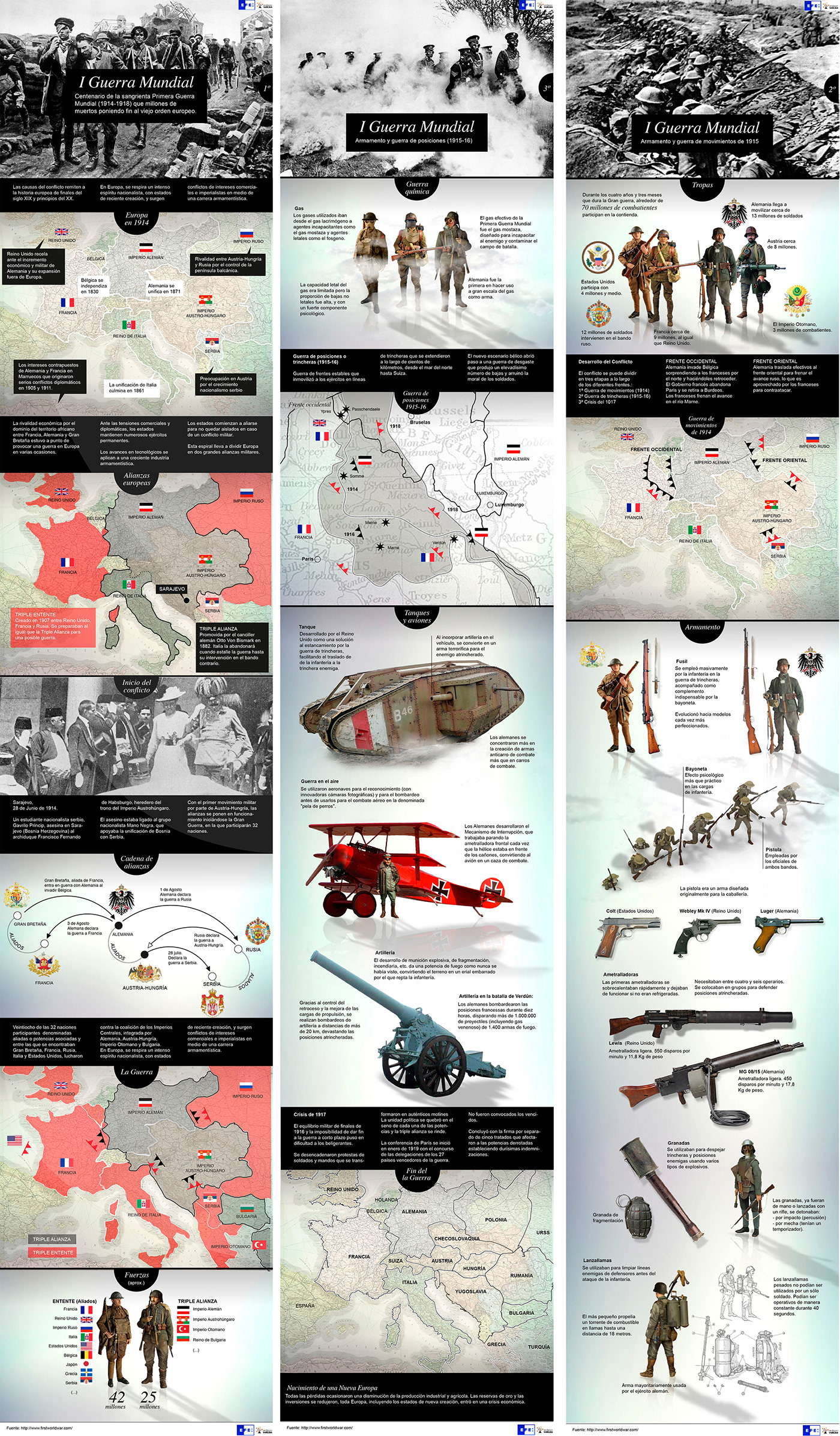 infographic interactive ILLUSTRATION  War history graphic photoshop Illustrator timeline