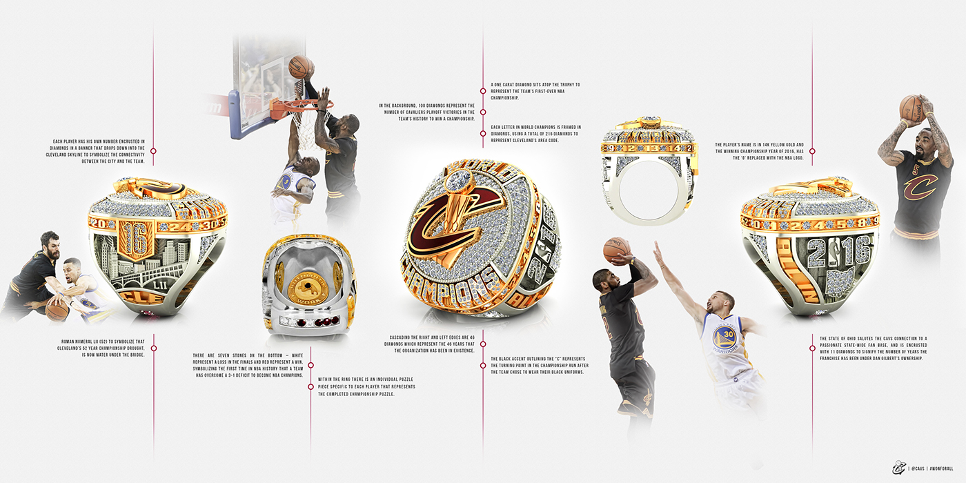 Cleveland cavaliers LeBron kyrie NBA Champions basketball sports SMSports ring