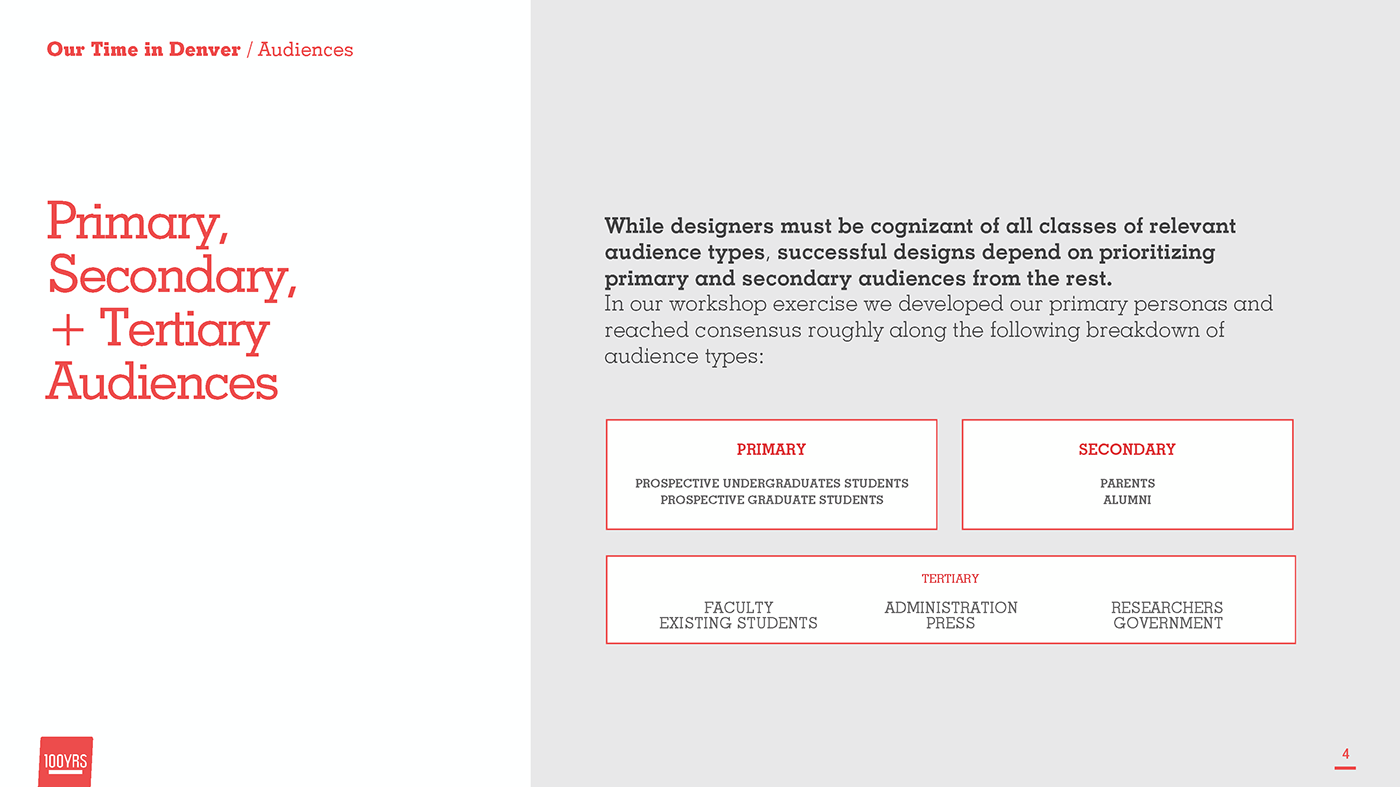 design thinking personas empathy University human centered design