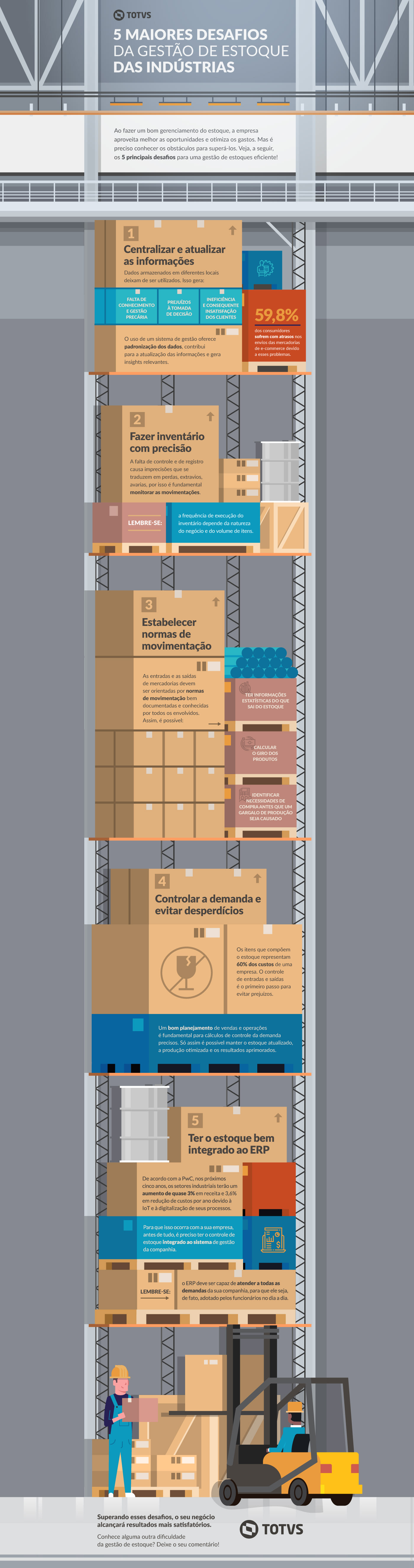 Totvs Lean infographic rock content manufacturing ERP 4.0 industria industry Blog