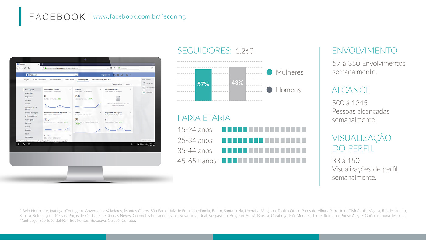 midia kit Socialmedia facebook instagram graphicks Mockup