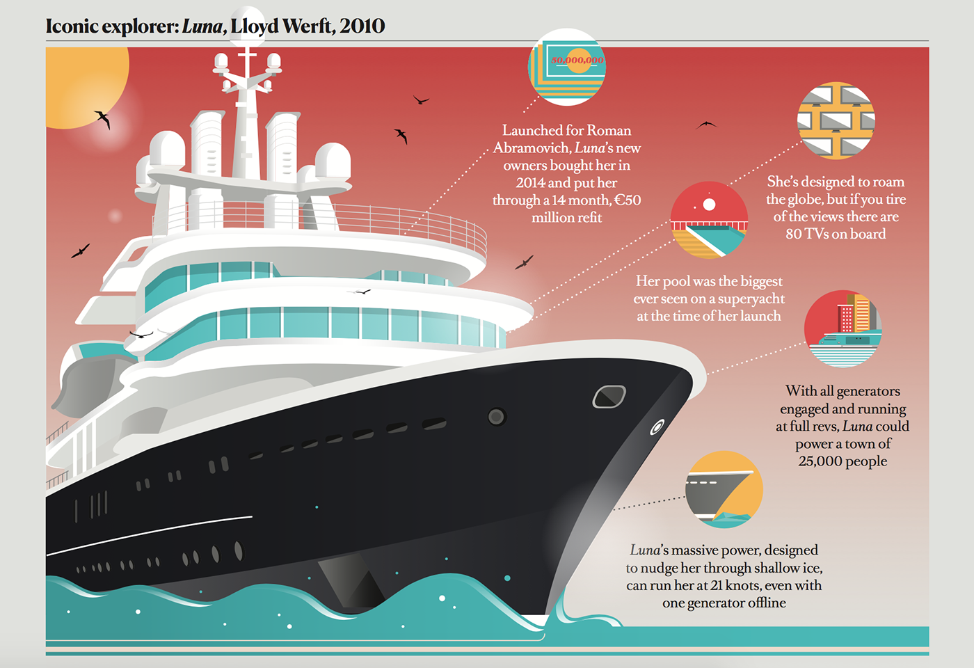 Data data visualization infographic ILLUSTRATION  boat sea yacht information design graphic