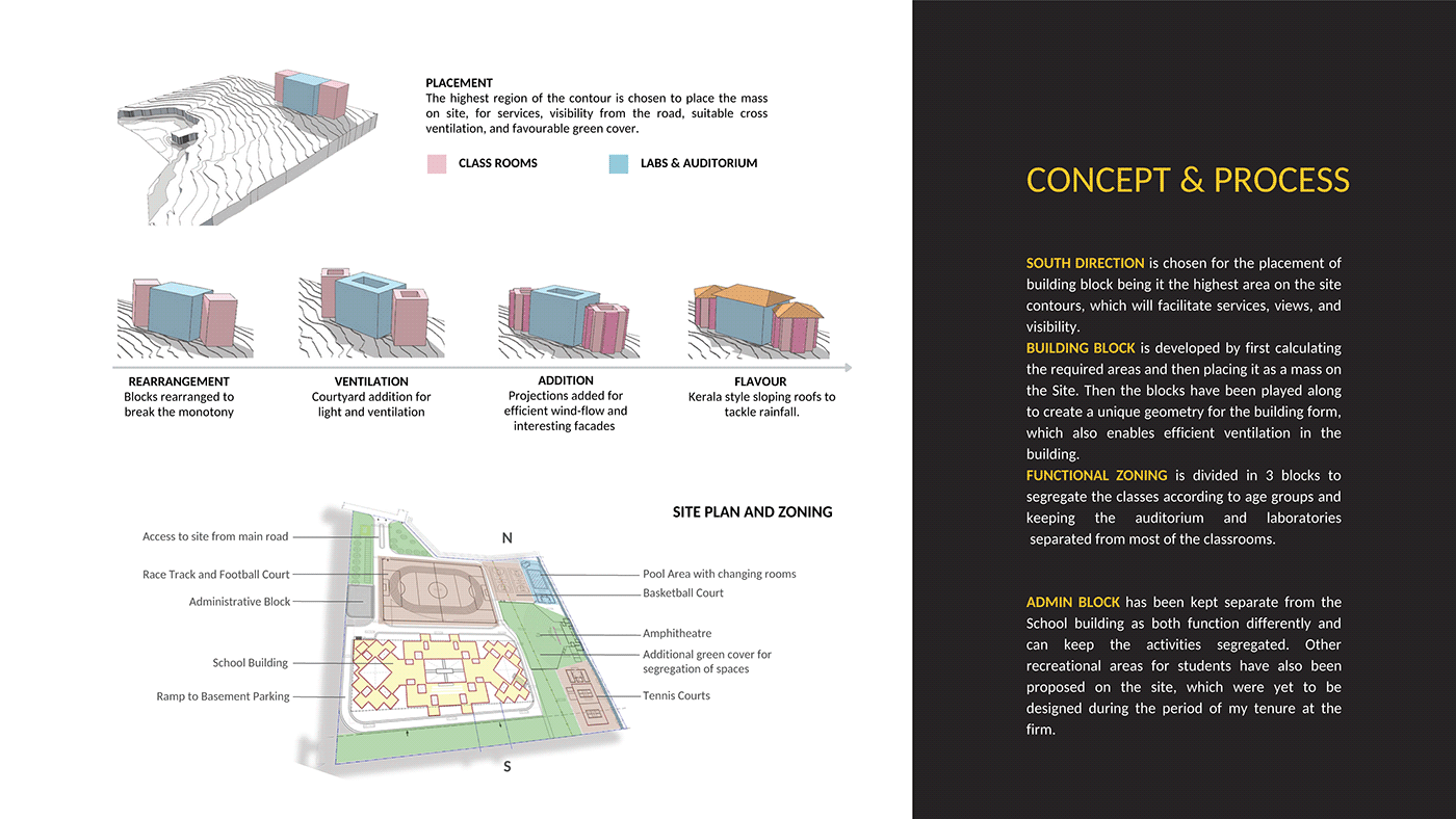 architectural concept architectural design architecture bengaluru contours Institutional Design School Buildings School Project Space Planning visualization