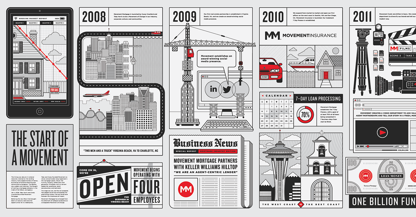 Mural timeline Office ILLUSTRATION  graphic design  print Icon infographic interior design 
