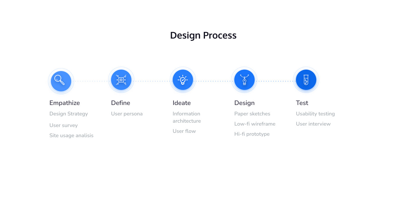 product design  research UI ui components user experience user interface user testing ux visual design UX design