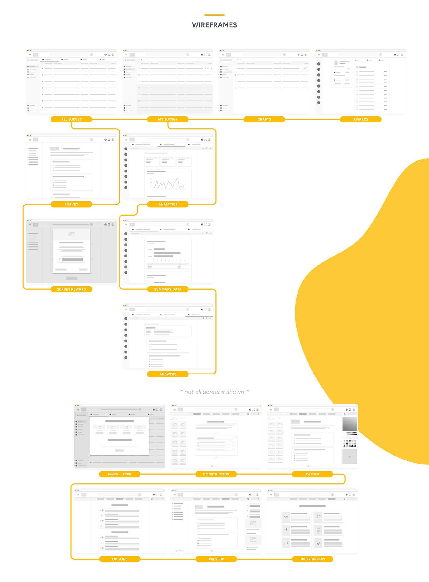 google redesign ux UI Interface Web design Figma dashboard survey